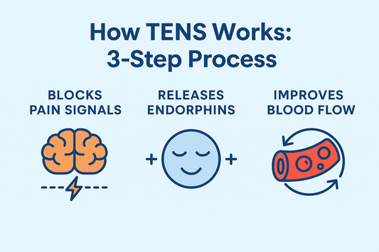 What is TENS Therapy and How Does It Work?