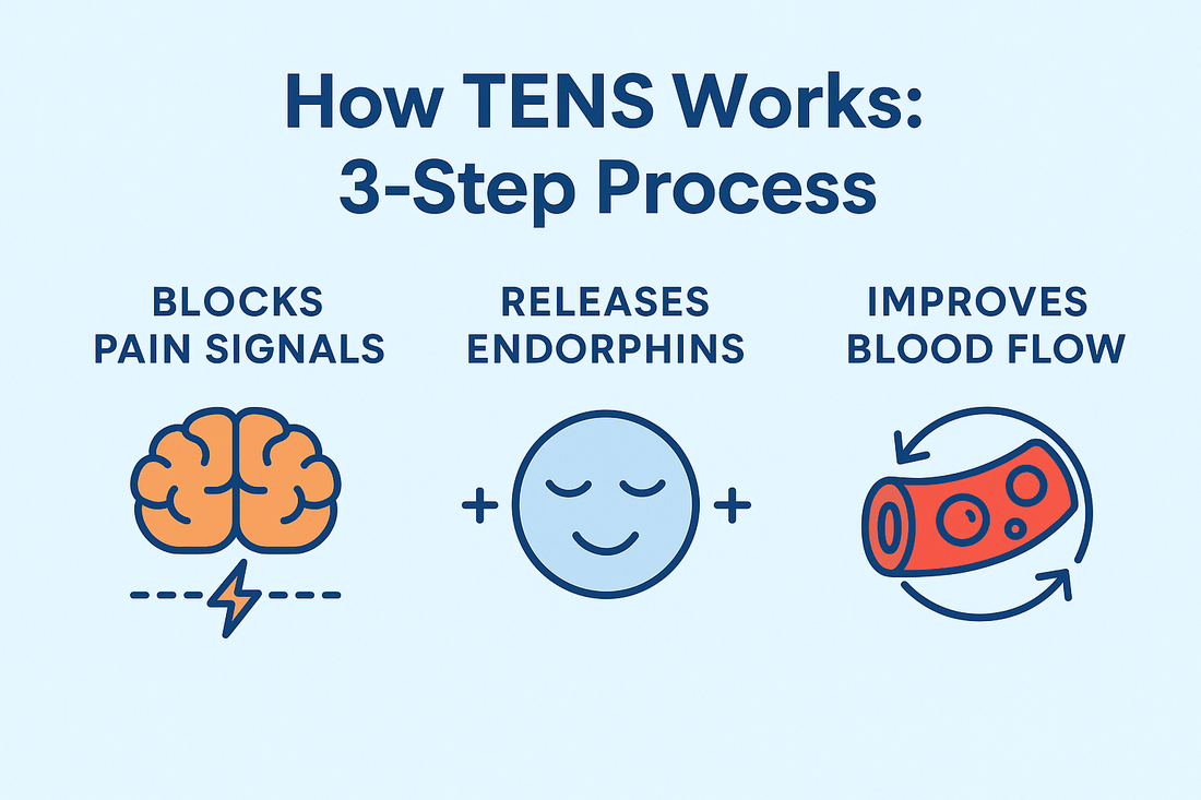 What is TENS Therapy and How Does It Work?
